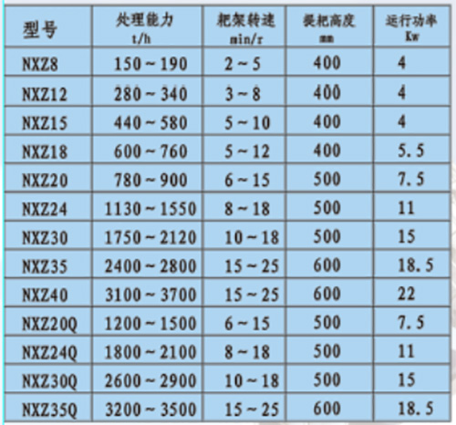 NXZ型濃縮機-詳情.jpg